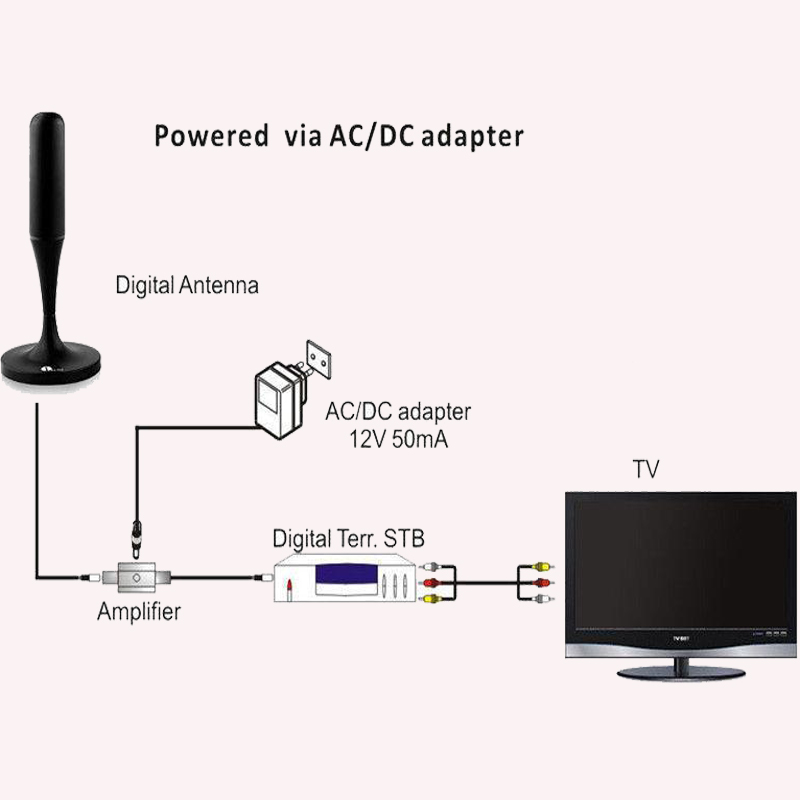 dtmb/dvb-t2高清地面波数字电视天线室内天线家用吸盘usb供电天线