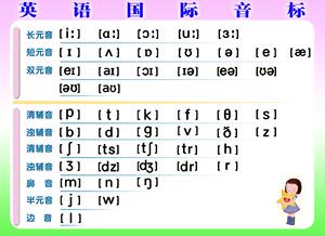 英语音标表挂图 小学英语初中英语学校教室宣传海报定制满38包邮