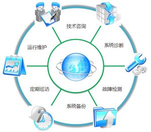 it外包企业网管idc机房 span class=h>运维 /span> span class=h>服务