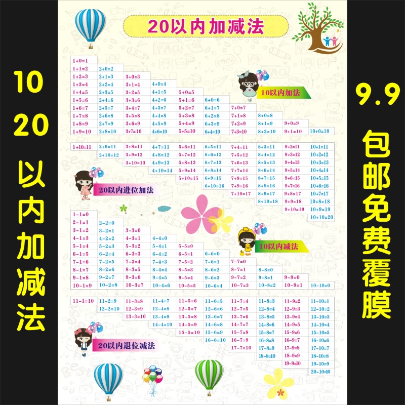 20以内加减法口诀表挂图小学生一年级10以内加法减法口诀表墙贴画