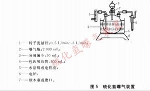 氮气流量计图片