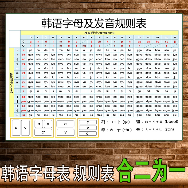 自学韩语字母音节表海报挂画 高清韩语字母及发音规则表挂图