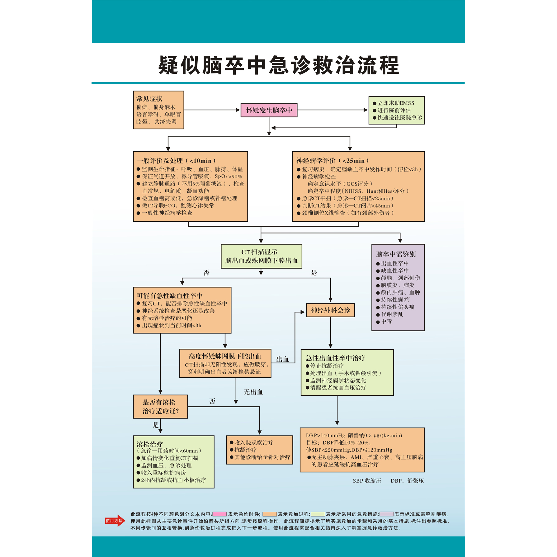 疑似脑卒中急诊救治流程 医院急救处理程序海报 科室装饰画
