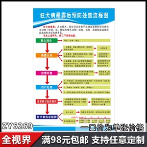 【狂犬疫苗价格】最新狂犬疫苗价格\/批发报价