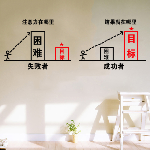 公司办公室工厂企业文化志墙贴困难目标失败成功者选择眼光墙壁贴